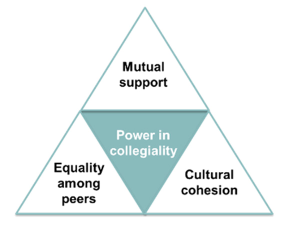 The power of collegiality